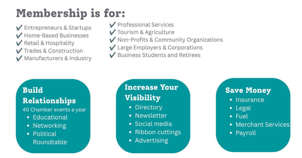 Membership is for you